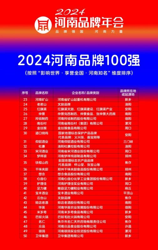 稳居百强，行业引 领｜河南矿山荣登“河南品牌100强”榜单
